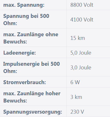 Technische Daten und Angaben eines Weidezaungerts