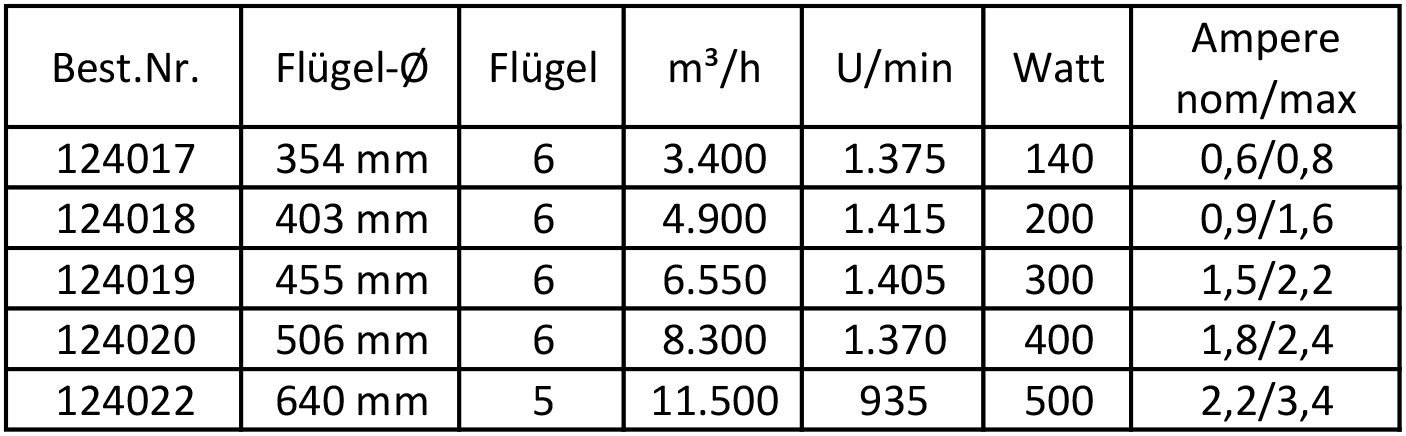 Rohreinbauventilator 230 Volt