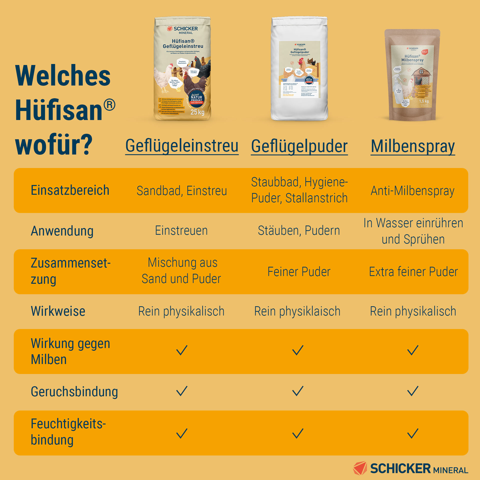 Hüfisan® perutninski prah - vreča 25 kg