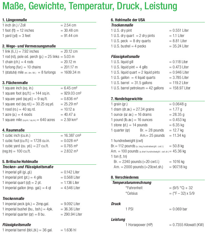 Umrechnungstabellen-FAIE