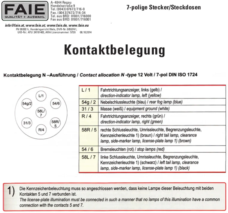 Stecker und Steckdosen