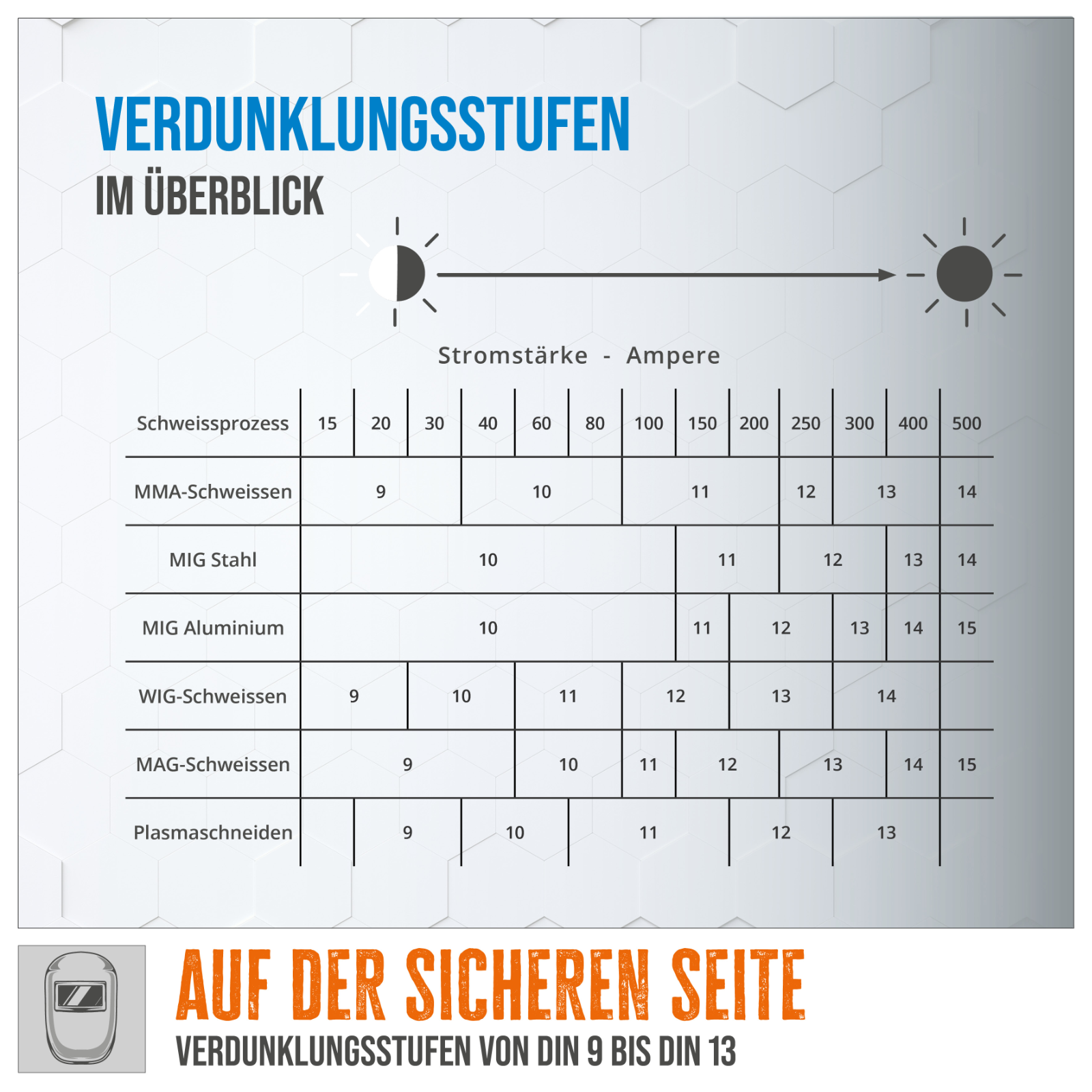 Schweißschirm Automatik GSH-TC-2